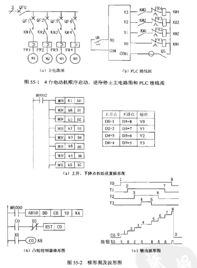 PLC凸轮驱动控制器的设计与应用