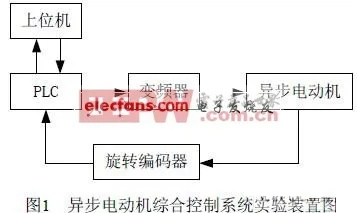 PLC凸轮驱动控制器的设计与应用