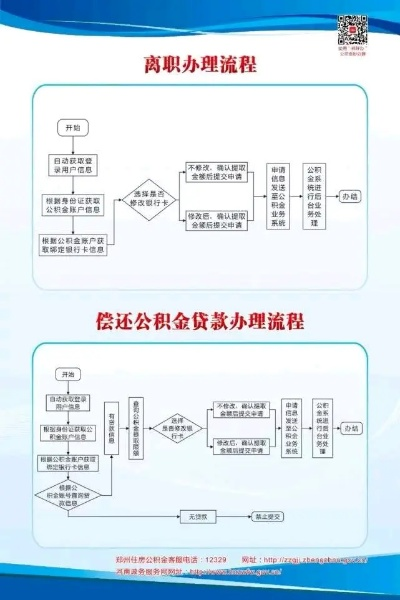 掌握要领，轻松申领——宿州公积金申请全流程指南