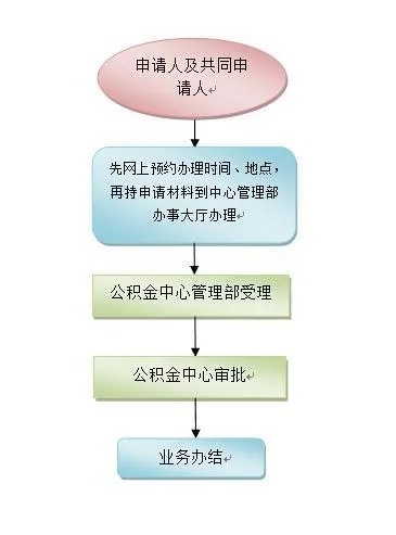 掌握要领，轻松申领——宿州公积金申请全流程指南