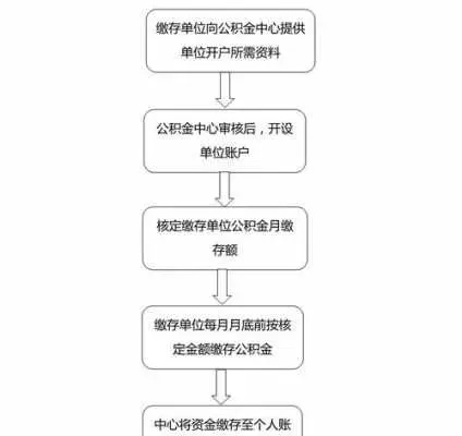 掌握要领，轻松申领——宿州公积金申请全流程指南