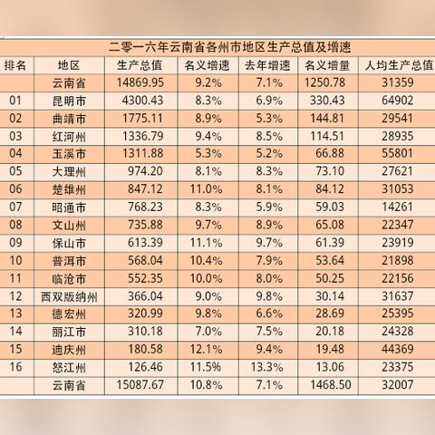 致富先修路，交通基础设施对经济发展的影响