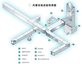 探索微通风五金厂家的奥秘