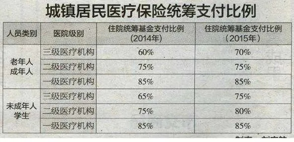 医保补偿基数的计算方法与步骤