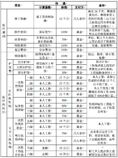 医保补偿基数的计算方法与步骤