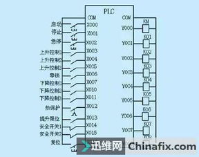 PLC控制器28进28出接线详解