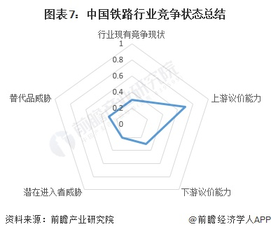 中国铁路五金制造企业竞争力分析与排名