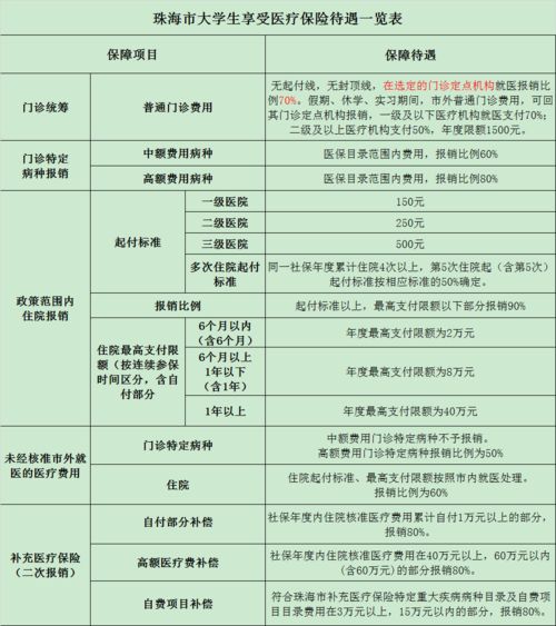 手术医保报销指南