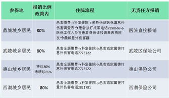 手术医保报销指南