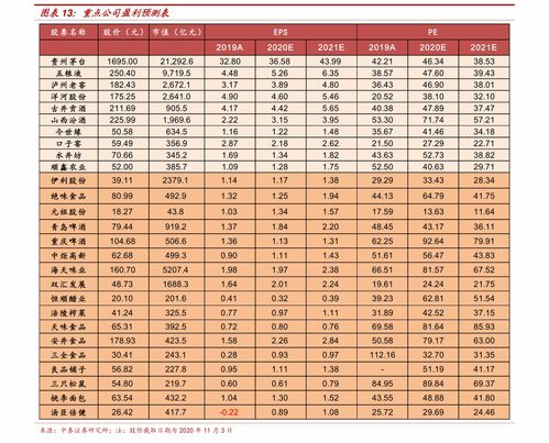 餐饮加盟装修报价表的制作与解读