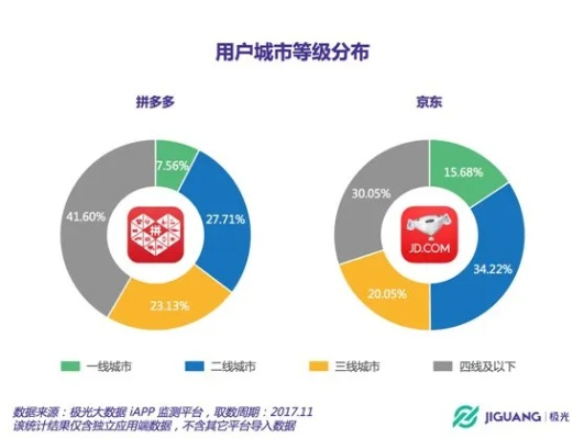 拼多多先用后付套出来平台分析