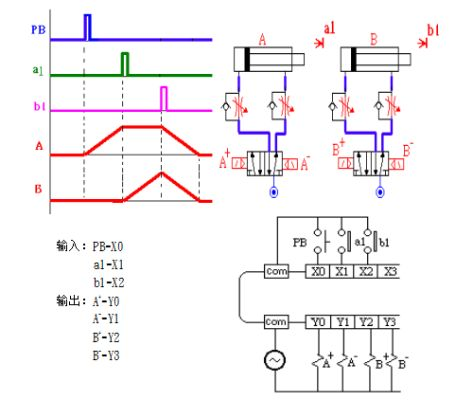 精准调控，安全守护——PLC气压控制器的设计与实践