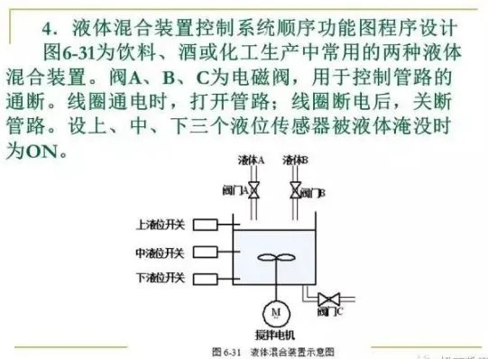 精准调控，安全守护——PLC气压控制器的设计与实践