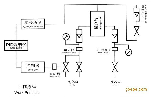 精准调控，安全守护——PLC气压控制器的设计与实践