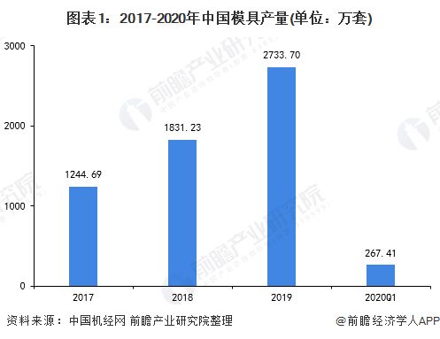 广州五金产业的现状与未来展望