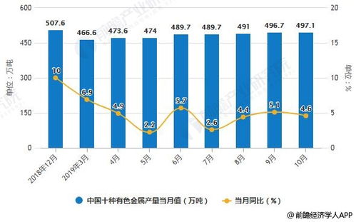 广州五金产业的现状与未来展望