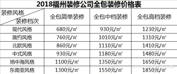 福建加盟店装修报价指南