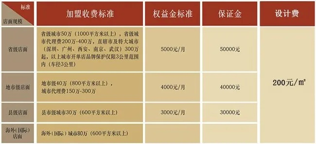 福建加盟店装修报价指南