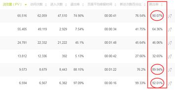 外卖关键词优化，提升点击率与订单转化率的秘密武器