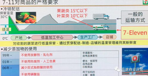 外卖关键词优化，提升点击率与订单转化率的秘密武器