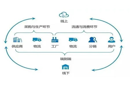 金山区五金厂家供应链优化策略分析