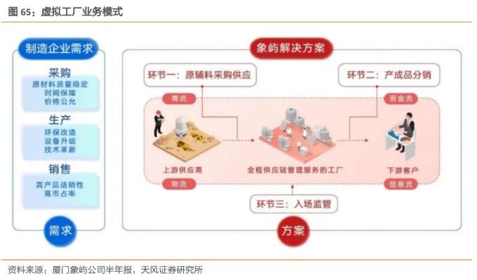 金山区五金厂家供应链优化策略分析