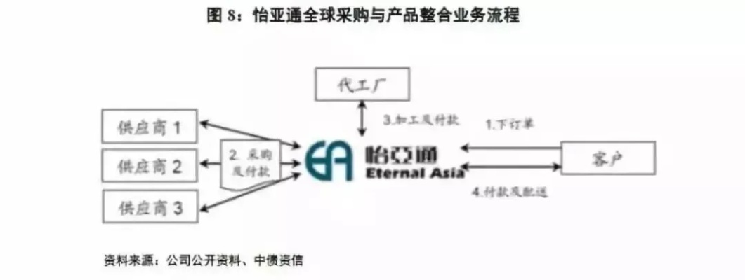 金山区五金厂家供应链优化策略分析