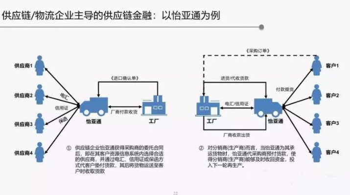 金山区五金厂家供应链优化策略分析