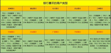 微信分付与POS机套现，可行性与风险分析