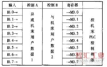 PLC在数控车床控制系统中的应用与挑战