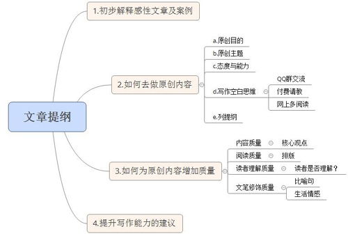 掌握技术，优化关键词，探索高质量SEO服务的价格区间