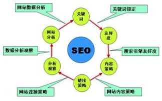 掌握技术，优化关键词，探索高质量SEO服务的价格区间