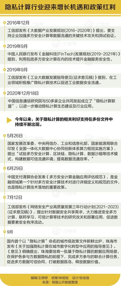 查酒店记录软件,揭秘酒店入住记录，隐私保护与信息安全的挑战