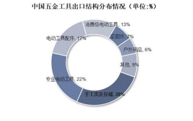 乌鲁木齐五金厂家现状与市场分析