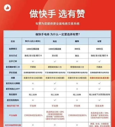 快手先用后付500元套出来商家知道吗,揭秘快手先用后付500元套出来的陷阱与对策