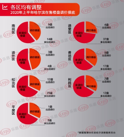 哈尔滨关键词优化市场价格分析