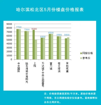 哈尔滨关键词优化市场价格分析