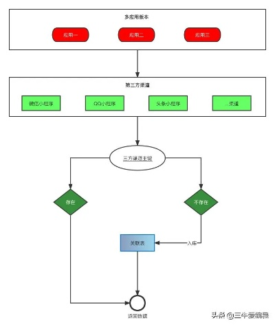 微信小程序解绑指南