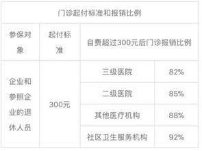 学生医保卡的使用指南