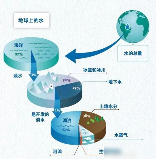 水文地下水监测中心，保障水资源安全的基石