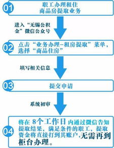 嘉善公积金提取流程与要点全解析