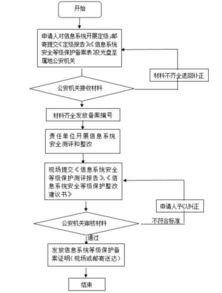 嘉善公积金提取流程与要点全解析