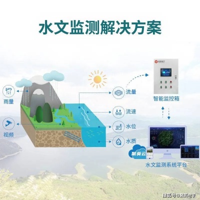 水文应急监测的重要性与实施策略