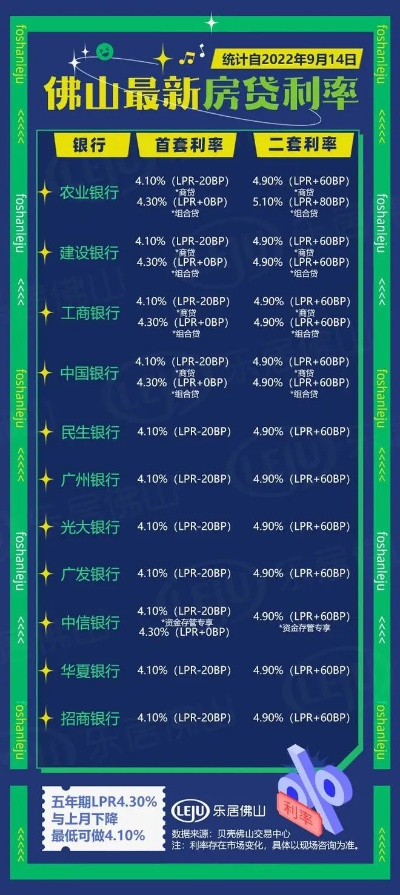 佛山公积金购房攻略——智慧选择，轻松置业