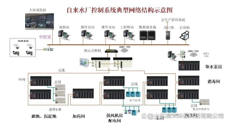 智能化水流量控制——PLC在现代水处理系统中的应用