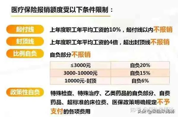 医保扣除比例的计算方法与实例分析