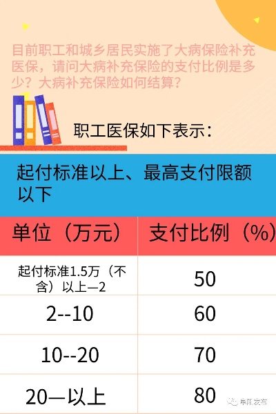 医保扣除比例的计算方法与实例分析