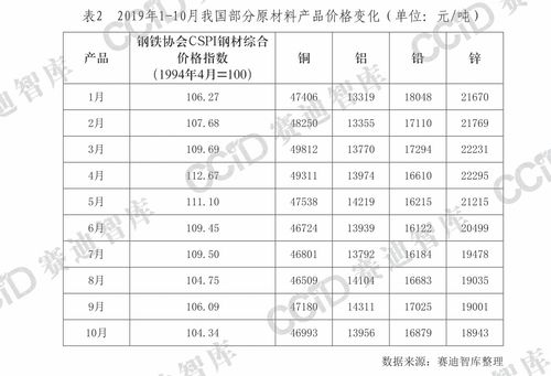 深圳五金厂家价格概览与分析