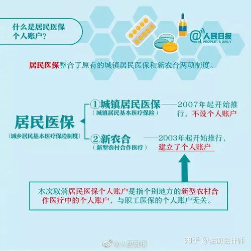 医保共同账户的开立流程与注意事项