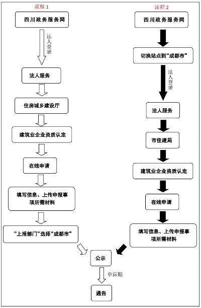 白条套出来商家怎么操作流程图,白条套现商家操作流程图